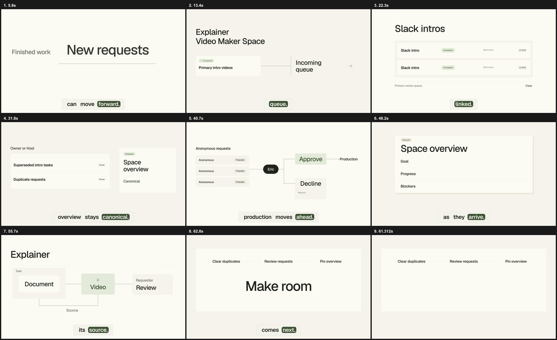 Contact sheet of the video's frames