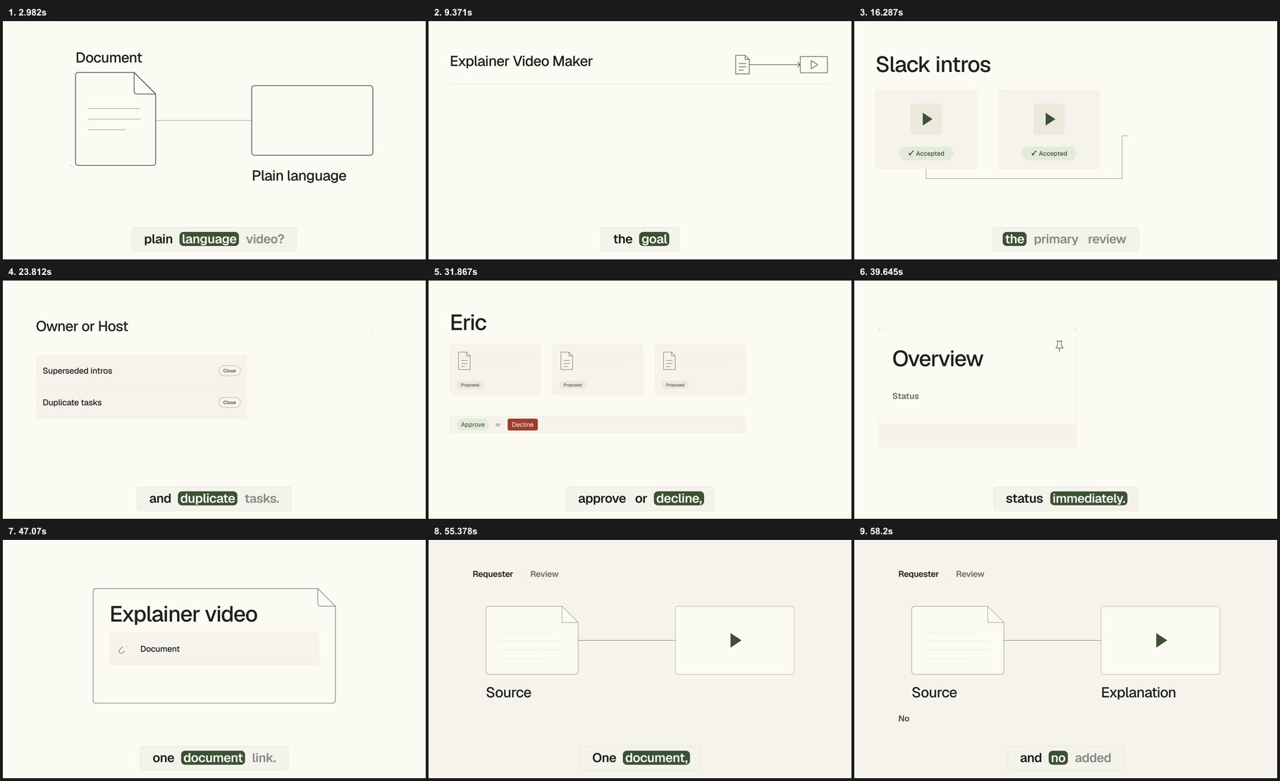 Contact sheet of the video's frames